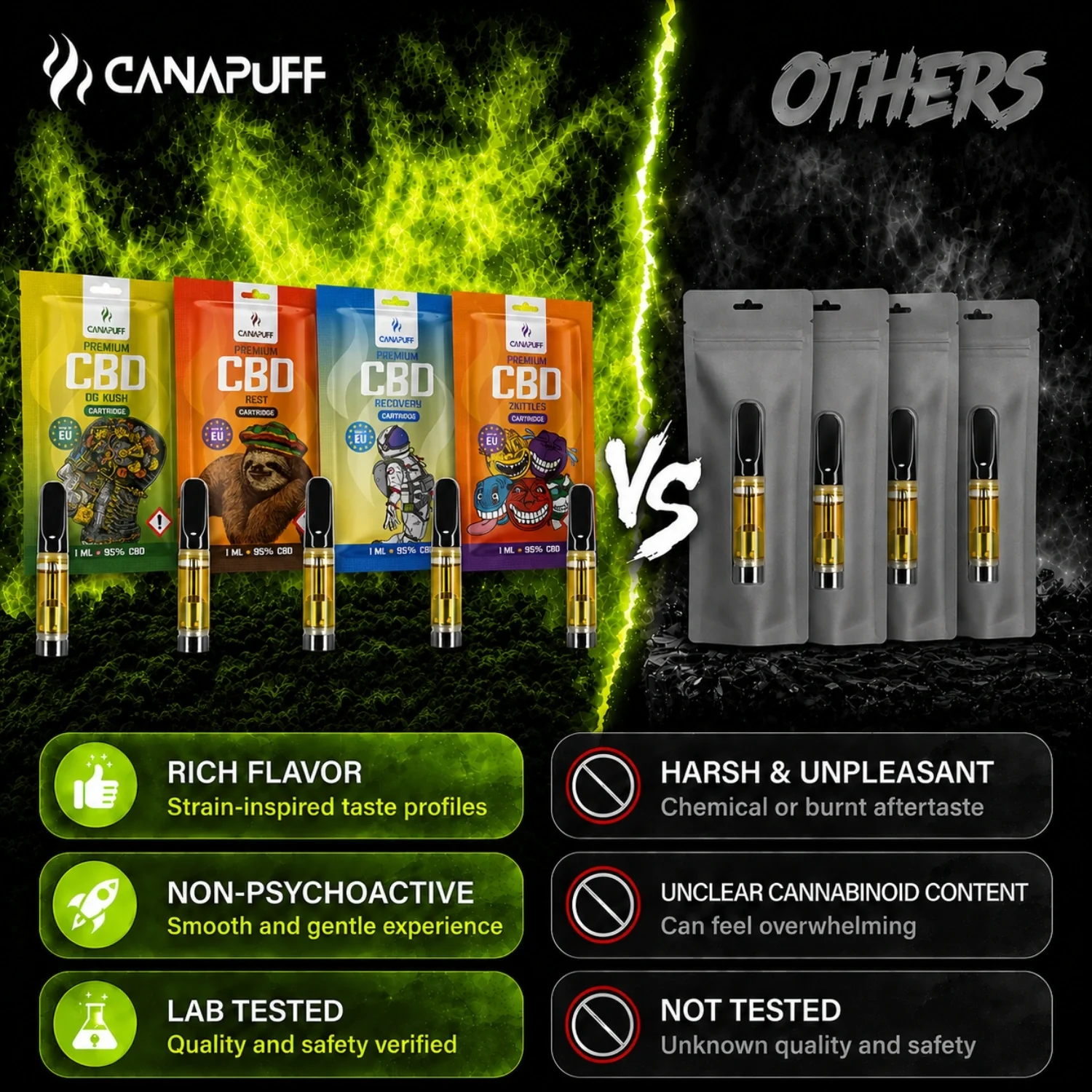 CBD Cartridge OG Kush 95% - Image 3