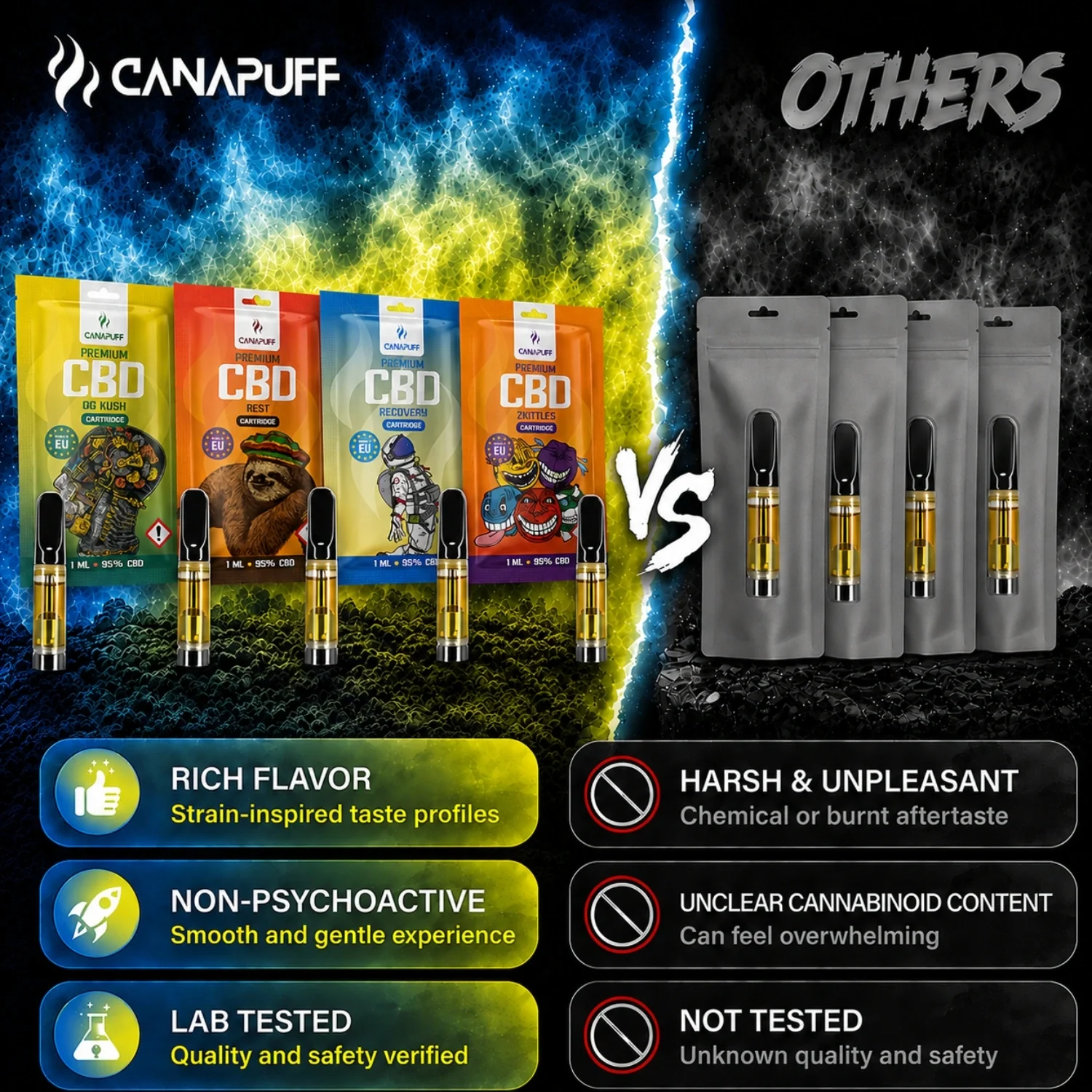CBD Cartridge Recovery 95% - Image 3