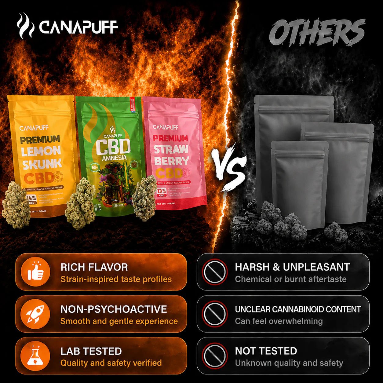 CBD Flowers Fire Kush 13% - Image 3