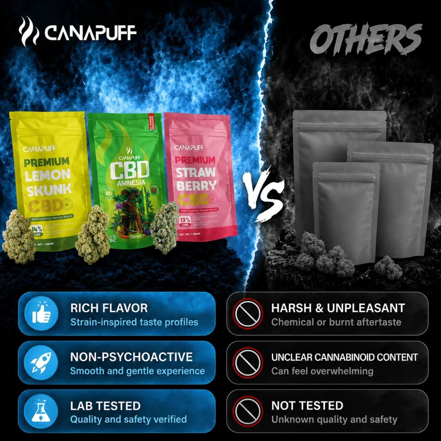 CBD Flowers Wellness 18% - Image 3